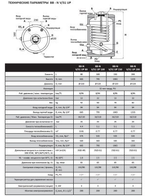 Водонагреватель косв. нагрева BB-N V/S1 UP, Sunsystem